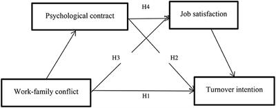 Influence of Work-Family Conflict on Turnover Intention of Primary and Secondary School Teachers: Serial Mediating Role of Psychological Contract and Job Satisfaction